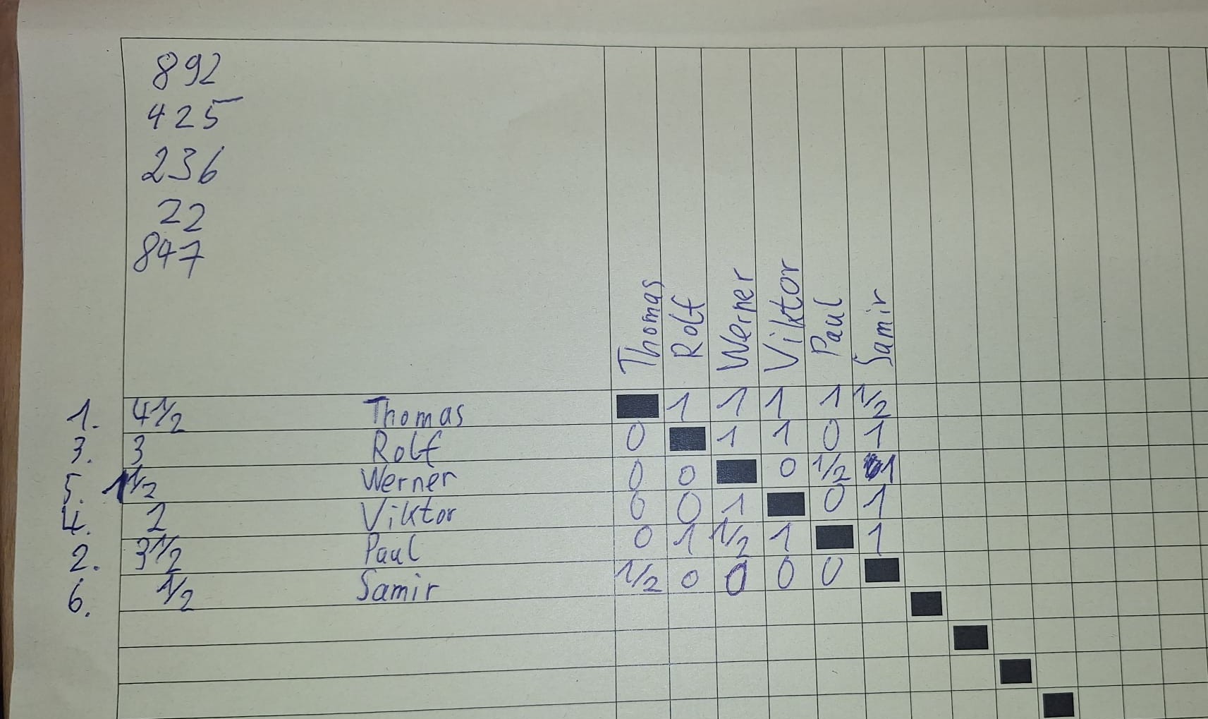 Ergebnisse_Chess_960_runde_3_vom_17.07.jpg